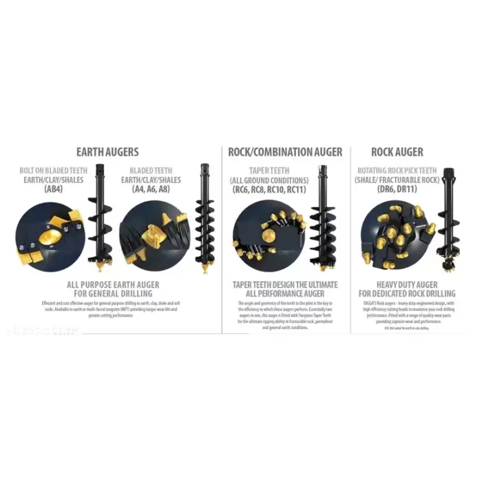 Foreza burghiu miniexcavator Digga